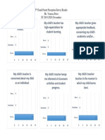 Parent Perception Survey Chart November