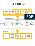 Mapa de Procesos