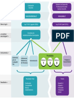 Esquema Evaluación Docente