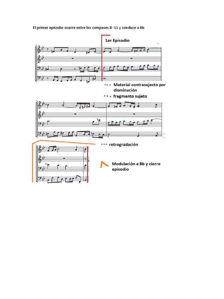 Análisis de la fuga en Bb de Bach | PDF
