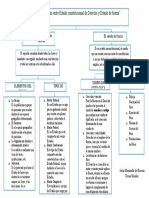 Mapa de Derecho Constitucinal