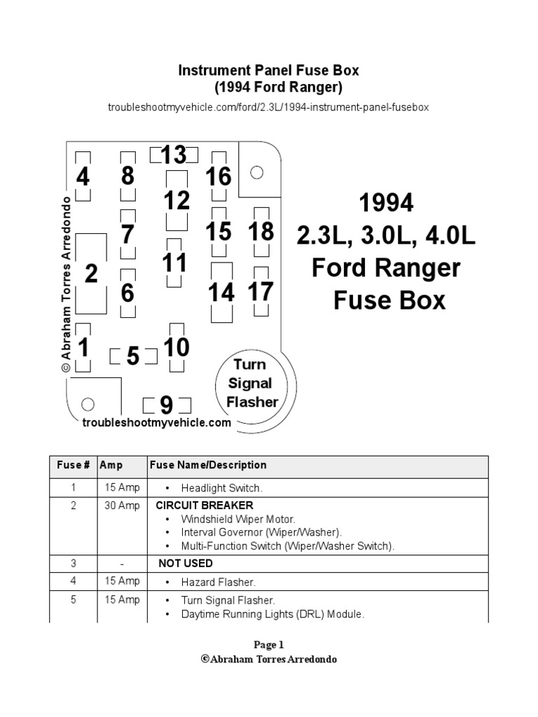 1994 Ranger Fuse Box | PDF | Amplifier | Headlamp