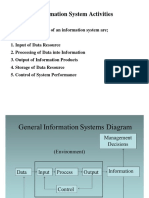 Information System Activities
