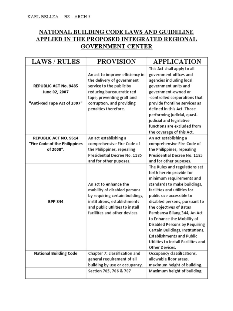 Laws / Rules Provision Application PDF Building Code Fire Safety