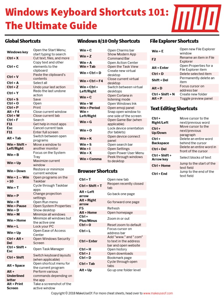 Windows Keyboard Shortcuts PDF | PDF | System Software | Human–Computer ...