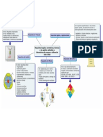 Requsitos Legales, Normativos, Tecnicos y de Gestión, Aplicables A Laboratorios de Ensayo y Calibracion