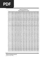 Anexo Estadístico Tabla de Distribución Normal: Escuela de Ingeniería Industrial