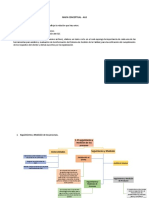 Mapa Conceptual AA3