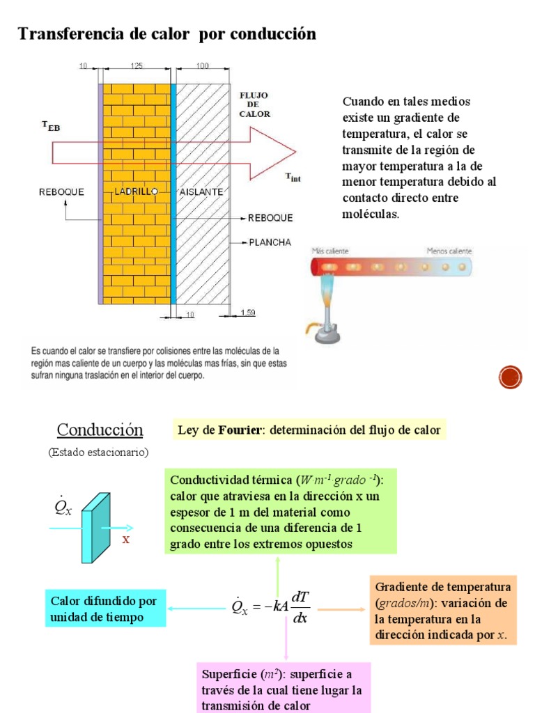 Mecanismos de Transferencia de Calor | PDF | Conduccion termica ...