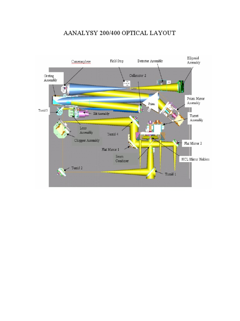 200/400 Optical Layout Analysis | PDF