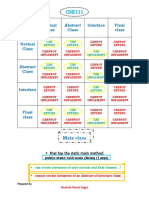 CheatSheet For Java Beginners