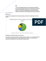 SWOT Analysis of Asian Paint2