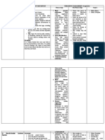 Nephrotic Syndrome (Nephrosis) Assessment: Pressure Medications