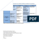 3 Modes de Transmission Maladies Hereditaires Mendeliennes Monogeniques