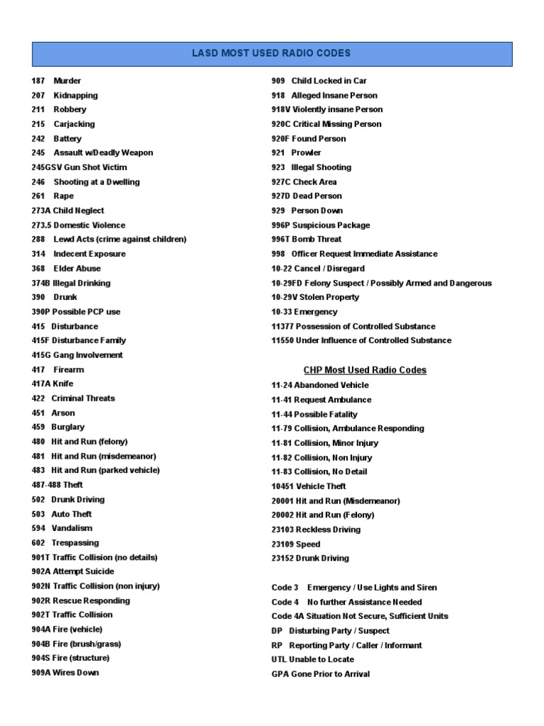 police-codes-pdf-ambulance-traffic-40-off