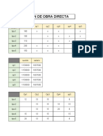 Taller Asignacion de Obra Directa