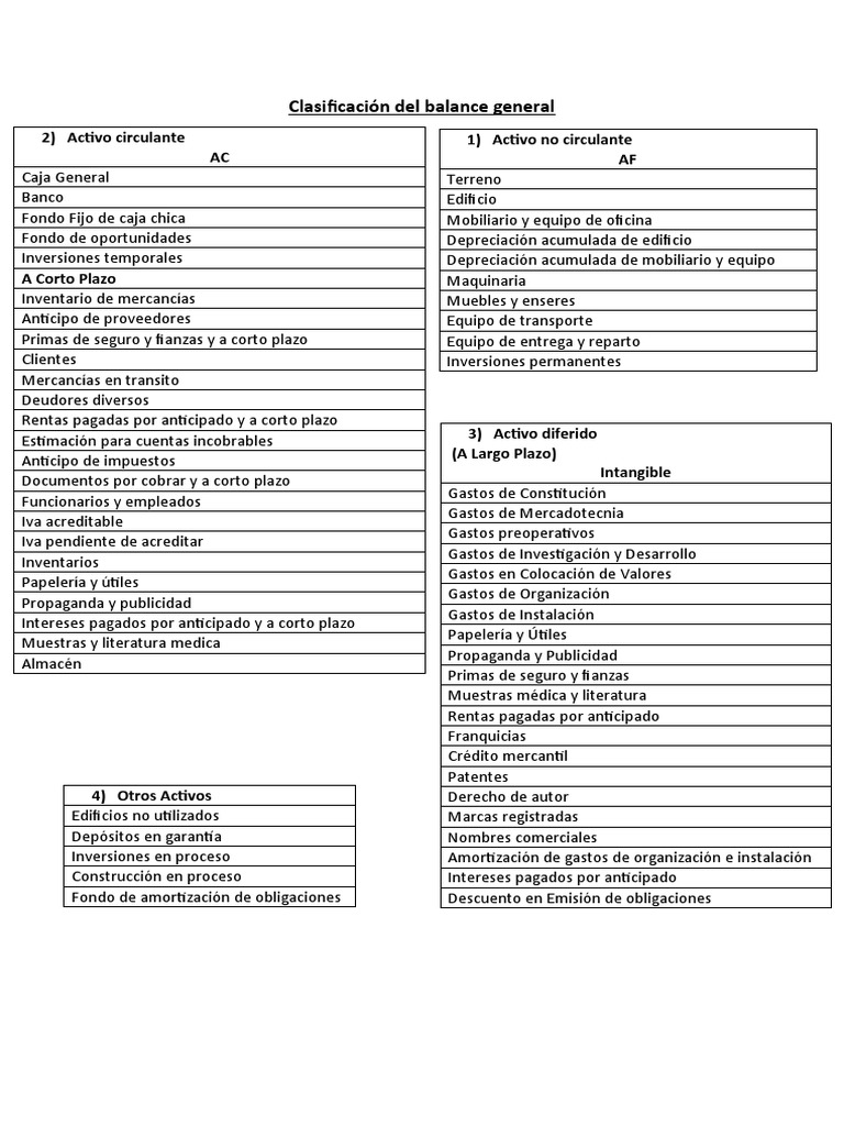 Clasificacion Del Balance General | PDF | Hipoteca Comercial | Finanzas ...