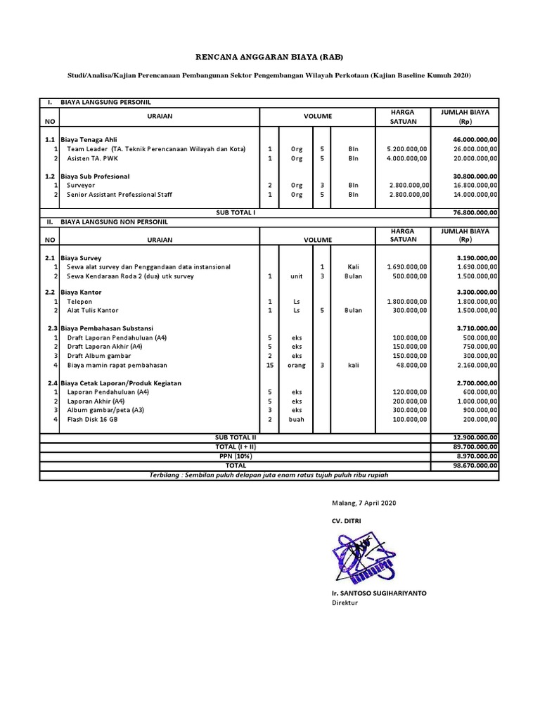 Contoh RAB Pembangunan Perkotaan | PDF