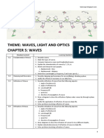 Theme: Waves, Light and Optics Chapter 5: Waves