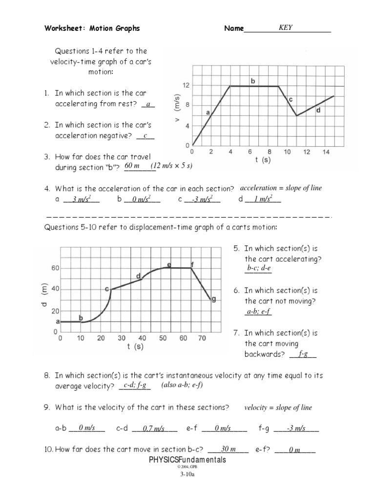 Activity 11 Speed, Velocity and Acceleration - Answer To Exercises Regarding Motion Graphs Worksheet Answers
