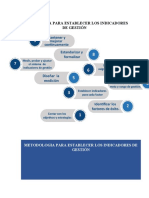 Metodologia para Establecer Los Indicadores de Gestión