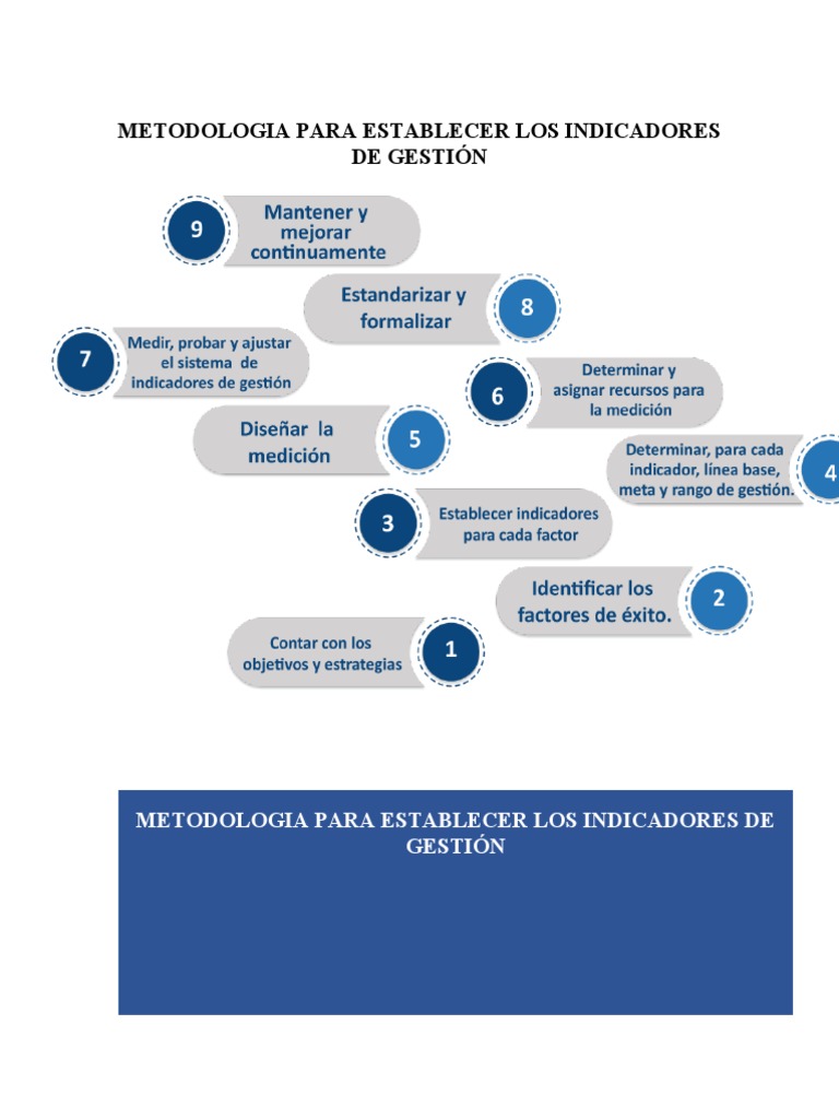 Metodologia para Establecer Los Indicadores de Gestión | PDF