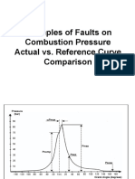 Examples of Faults on Combustion Pressure Actual vs. Reference Curve Comparison