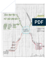 mapa mental  formulación