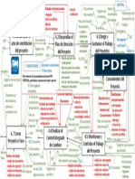 Gestión de La Integración PDF