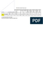 Flange List R0 PDF
