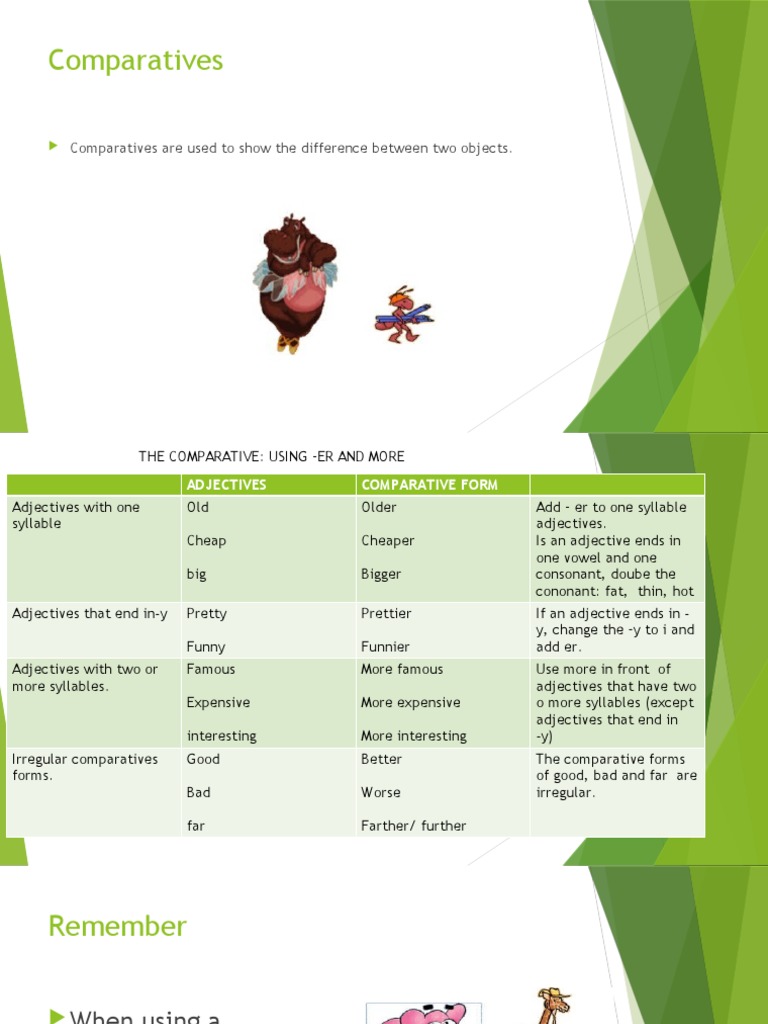 COMPARATIVE AND SUPERLATIVE Class 6 | PDF | Adjective | Philology