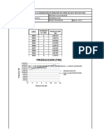 Produccion (TM) : Pronostico Causal para La Elaboración de Embutido de Carne de Soya Tipo Hot-Dog