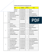 Daftar Kelompok MPPD Bagian Ilmu Kesehatan Anak