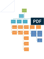 Mapa Conceptual