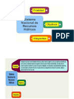 Sistema Nacional de Recursos Hidricos