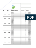 Presupuesto de Ventas