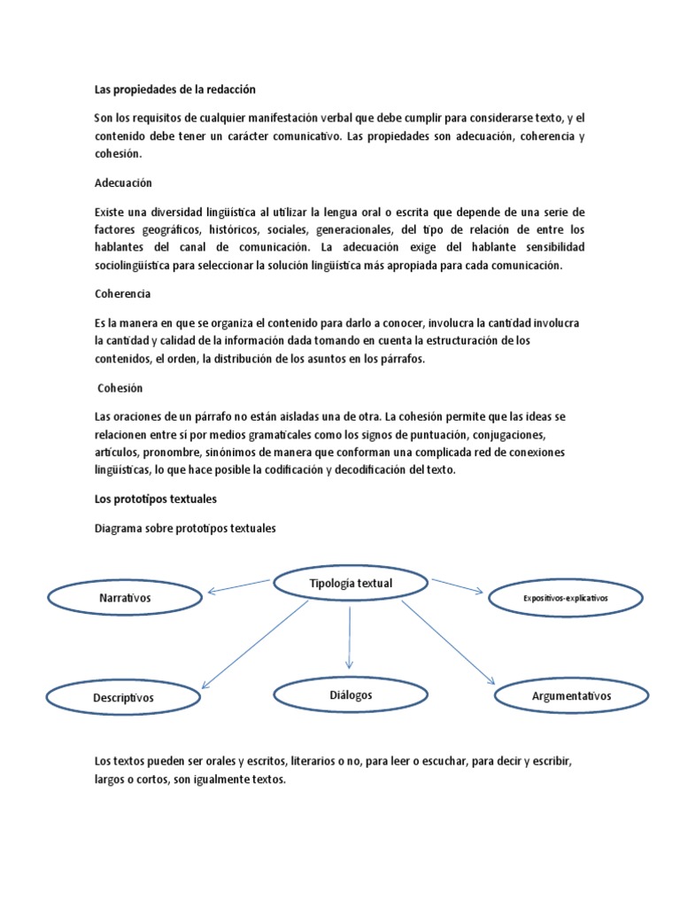 Las propiedades de la redacción