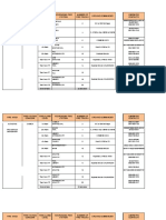 Fire Area Ground Commander Fire Station Concern Fire Alarm Level Responding Fire Station Number of Fire Trucks C/Mfm-Fpo Contacts