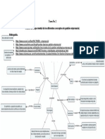 Mapa mental de los diferentes conceptos de gestión empresarial.