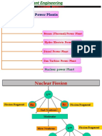 Classification of Power Plants: Steam (Thermal) Power Plant Hydro Electric Power Plant