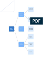 Árbol Crítico de La Calidad (4602) PDF