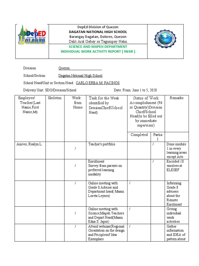 Science and Mapeh Department Individual Work Activity Report (Iwar ...