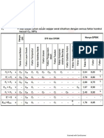 PERHITUNGAN DIMENSI BATANG (3-6)