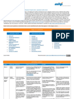 Assessment of Evidence For COVID-19-Related Treatments: Updated 4/8/2020