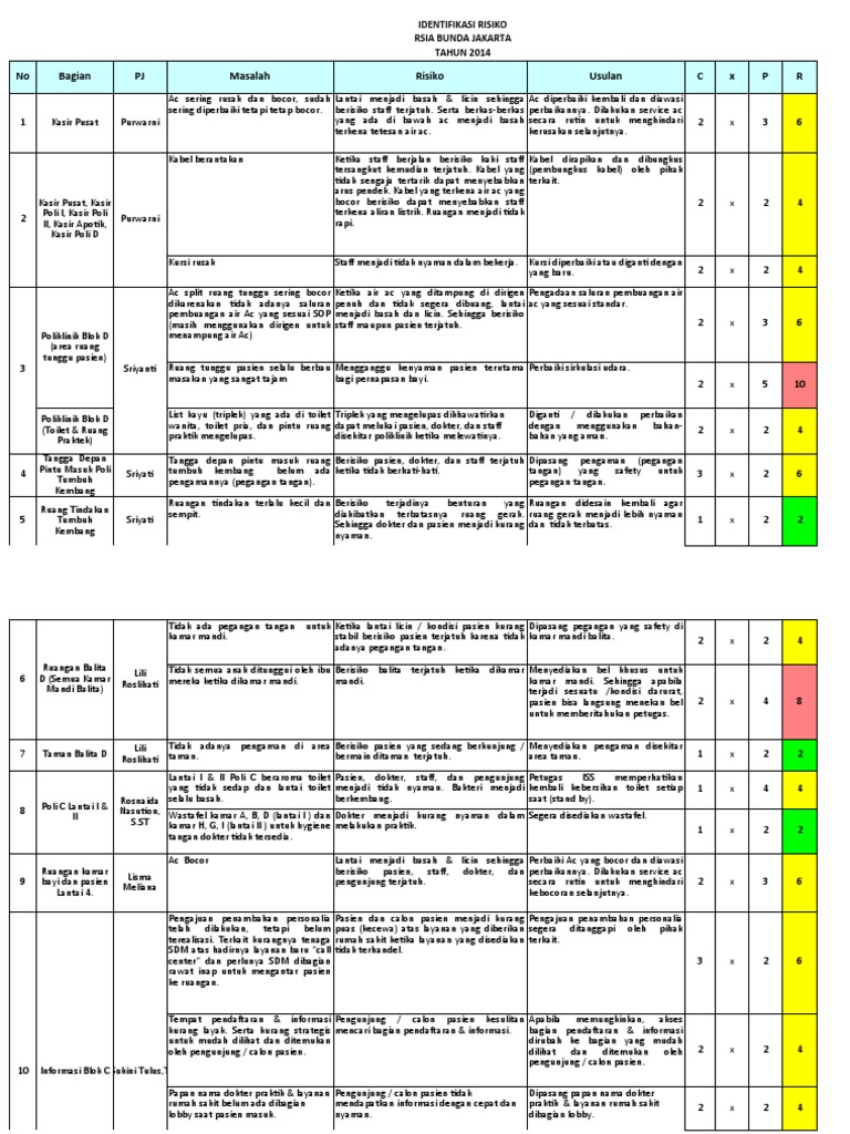 Risk Register Identifikasi Rumah Sakit | PDF