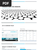 Product List For Website