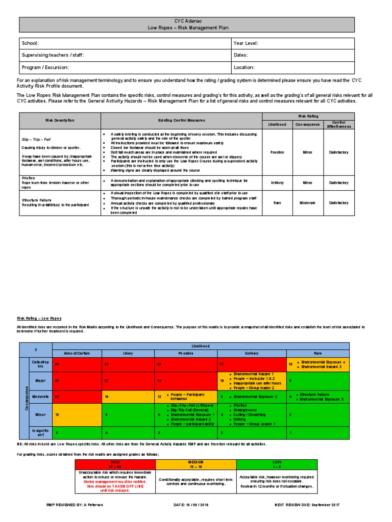 CYC Adanac Low Ropes - Risk Management Plan School: Year Level ...