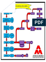 Alur Pasien Rsia Athaya Medika