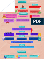 MAPA CONCEPTUAL SOBRE LOS TEODOLITOS.