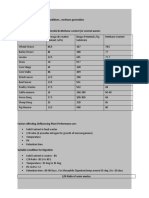 Specific Biogas Production Potential